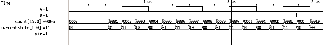Timing waveform